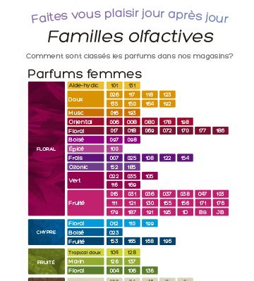 equivalenza parfum liste